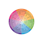 The Club Drugs Wheel A4