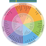Swedish Drugs Wheel