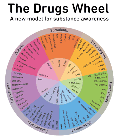 Categories Of Drugs Chart