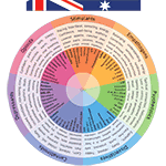 Australian Club Drugs Wheel