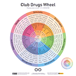 The Club Drugs Wheel Poster