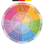 Deutschsprachige Version