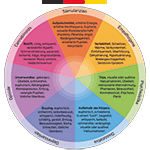 Deutschsprachige Version