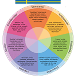 Swedish Effects Wheel
