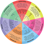La Rueda de las Drogas Versión GTT