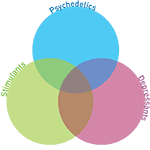 Drugs Venn Blank version